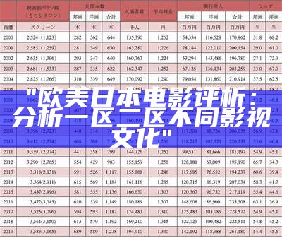 "欧美日本电影评析：分析一区二区不同影视文化"