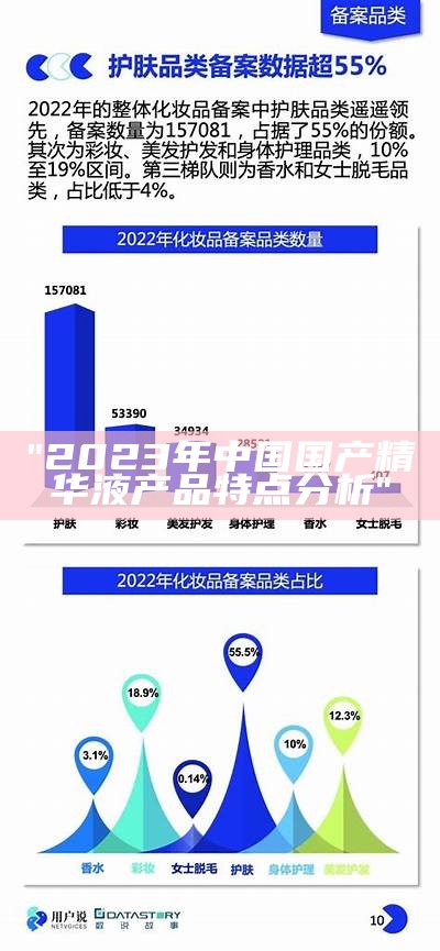 "2023年中国国产精华液产品特点分析"