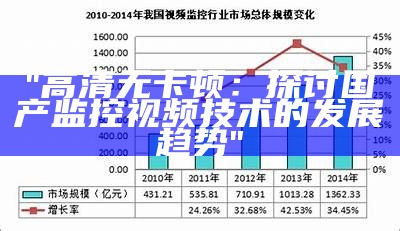 "高清无卡顿：探讨国产监控视频技术的发展趋势"