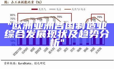 "欧洲亚洲各国制造业综合发展现状及趋势分析"