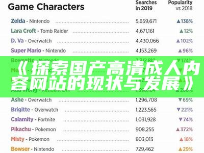 《探索国产高清成人内容网站的现状与发展》