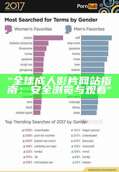 "全球成人影片网站指南：安全浏览与观看"