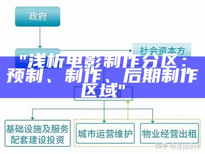 "浅析电影制作分区：预制、制作、后期制作区域"