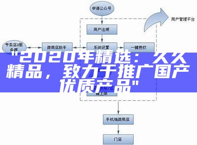 "2020年精选：久久精品，致力于推广国产优质产品"