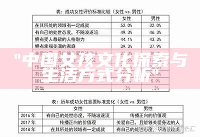 "中国女孩文化探索与生活方式分析"