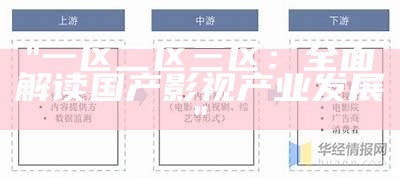 "一区二区三区：全面解读国产影视产业发展"